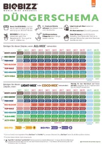 Bio Bizz Rootjuice 5 l