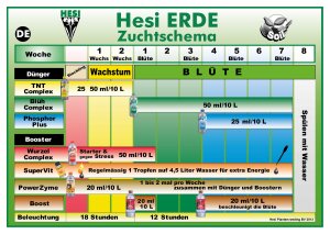 Hesi Blüh Complex 20 l