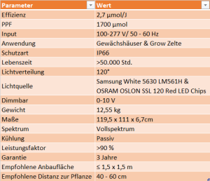 Caluma LED Force Pro 630 W 2.7&micro;mol/J